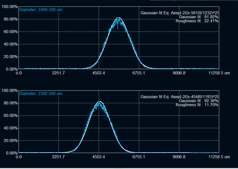 CW_Koheras_1meter_ColimatorOutput_NE40A_NE10B_NE01A_BeamFit.png CW_Koheras_1meter_ColimatorOutput_NE40A_NE10B_NE01A_BeamFit.png