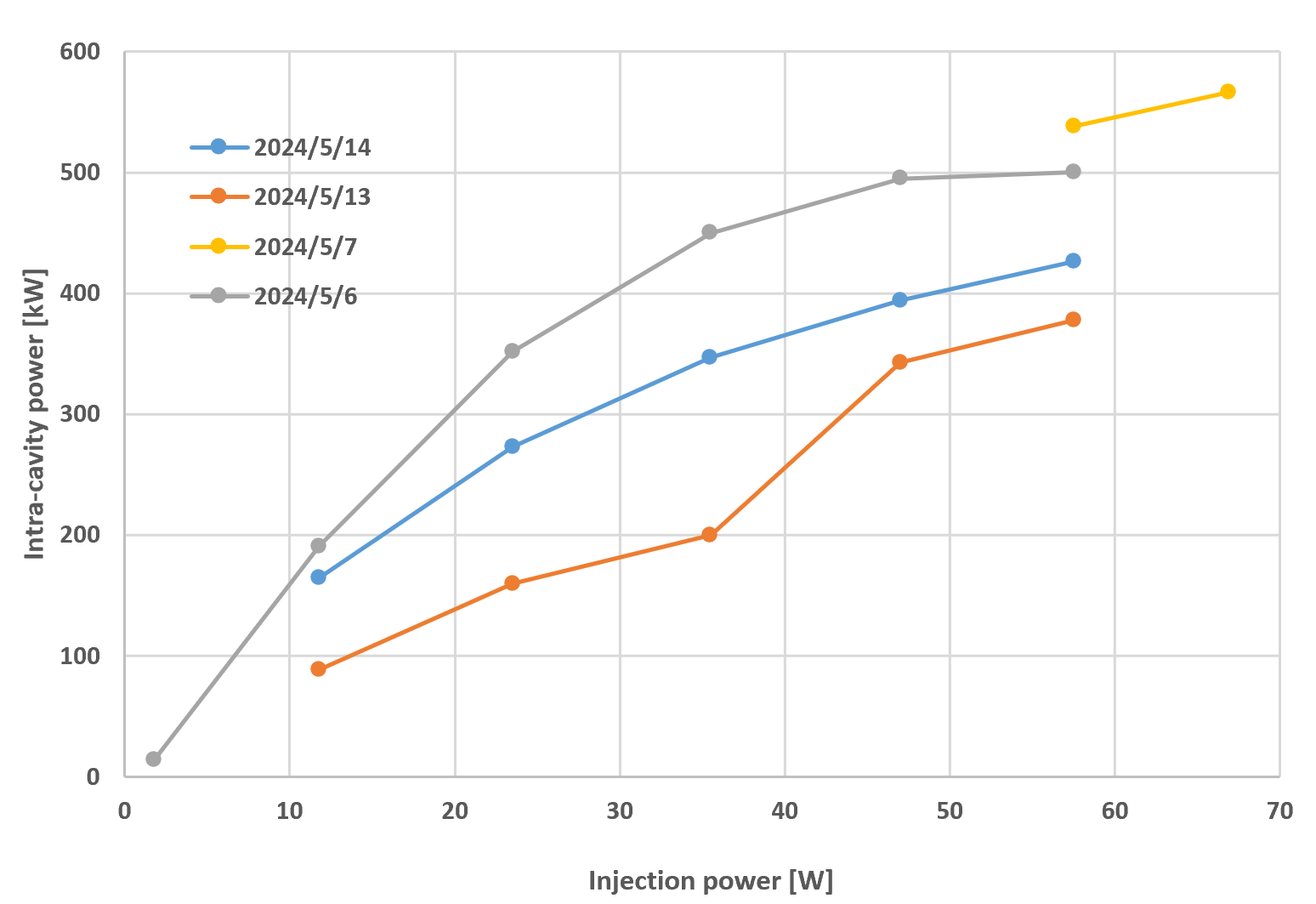 high_power_experiments.png high_power_experiments.png