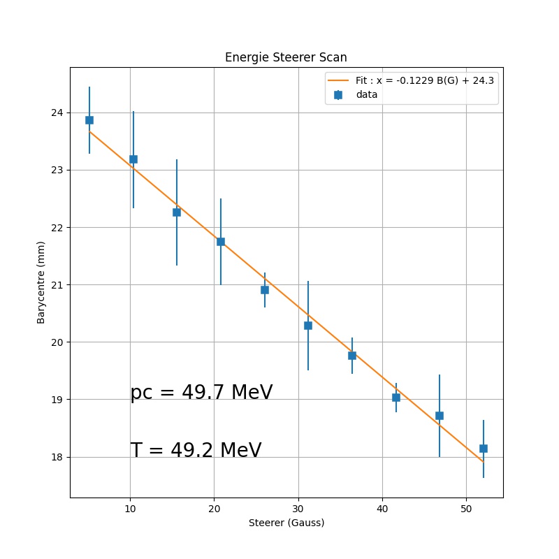 scan_energiedeg_GUN_0.dB_LIL_2.0dB_LIL_phase_100deg_ROI__at_25-11-2021__11-14-44.jpg