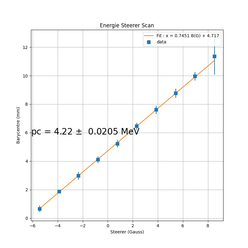 scan_energiedeg_GUN_0.dB_LIL_phase_100deg_ROI__at_22-02-2022__16-37-52.jpg