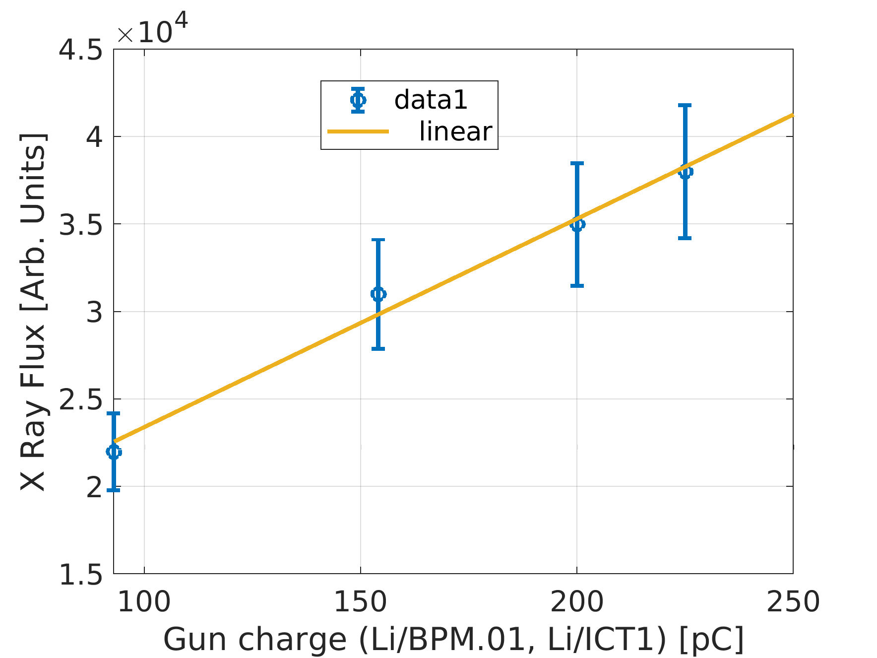 Xray_vs_GunCharge_1png.png Xray_vs_GunCharge_1png.png