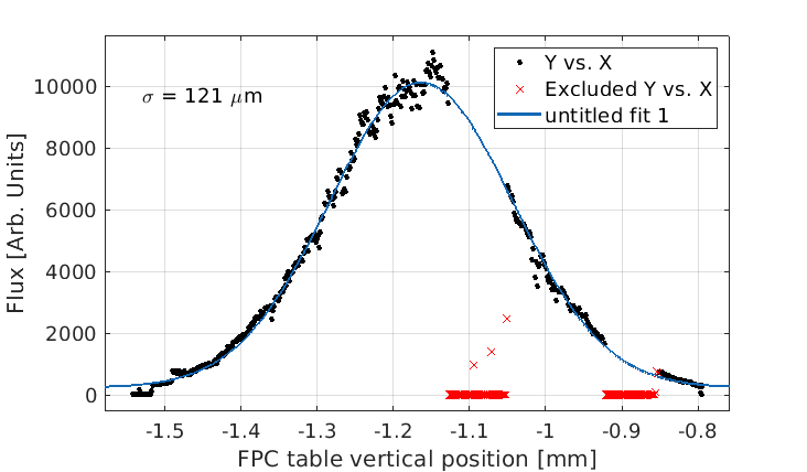 VerticalScanSynch.png VerticalScanSynch.png