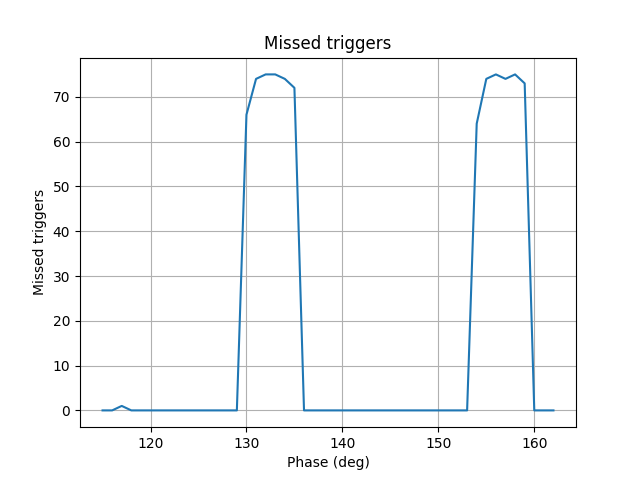Scan_missed_triggers_initphase_115_range_48_f50010495.png Scan_missed_triggers_initphase_115_range_48_f50010495.png