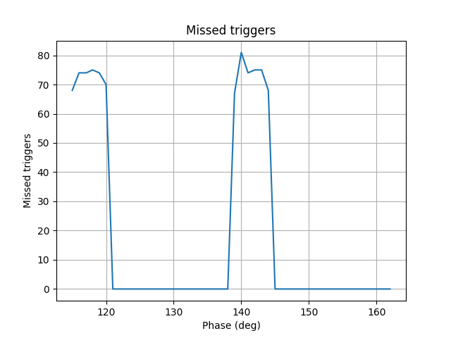 Scan_missed_triggers_initphase_115_range_48_f50010795.png Scan_missed_triggers_initphase_115_range_48_f50010795.png