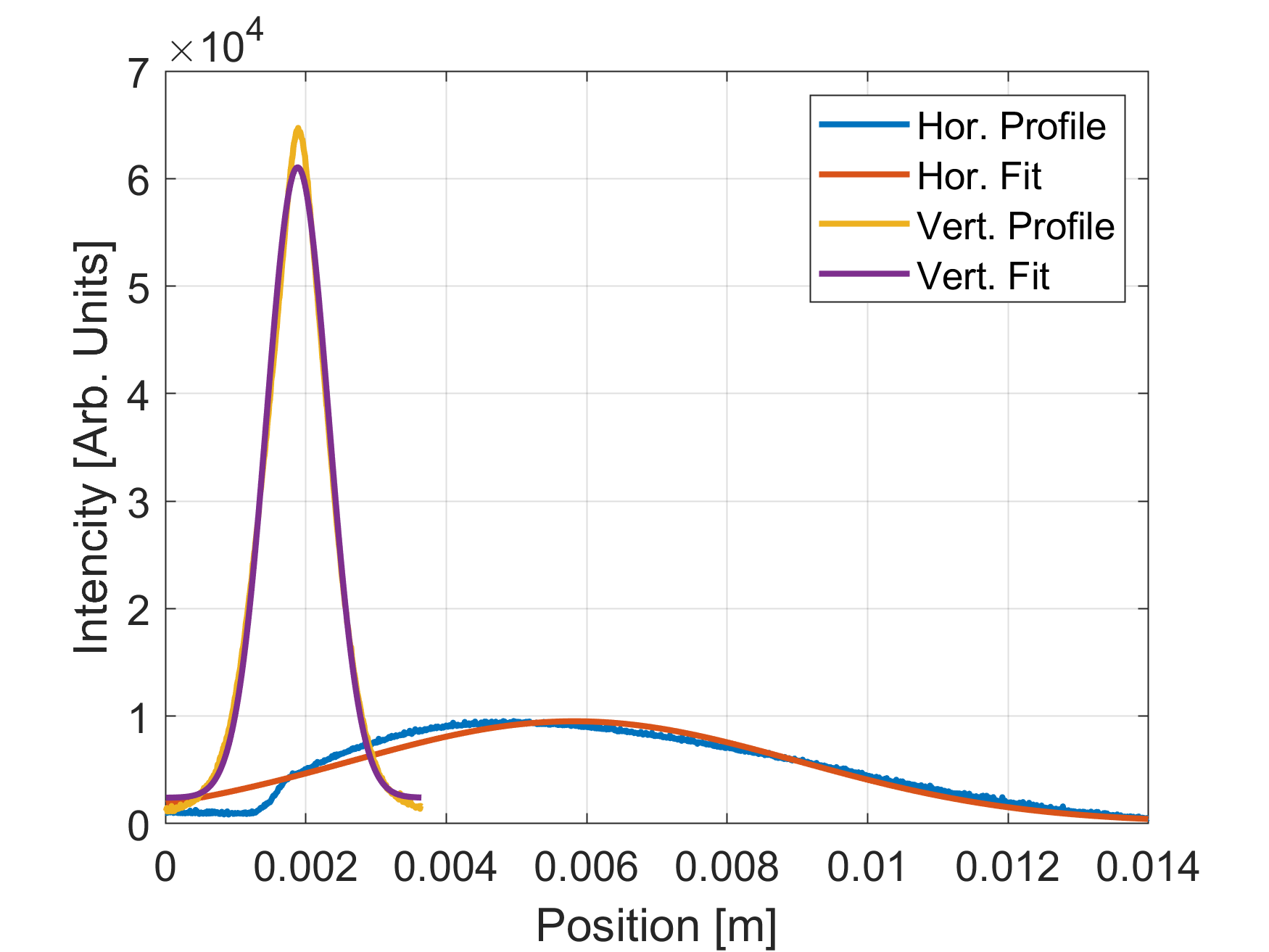 EL_SST01_Profiles.png EL_SST01_Profiles.png