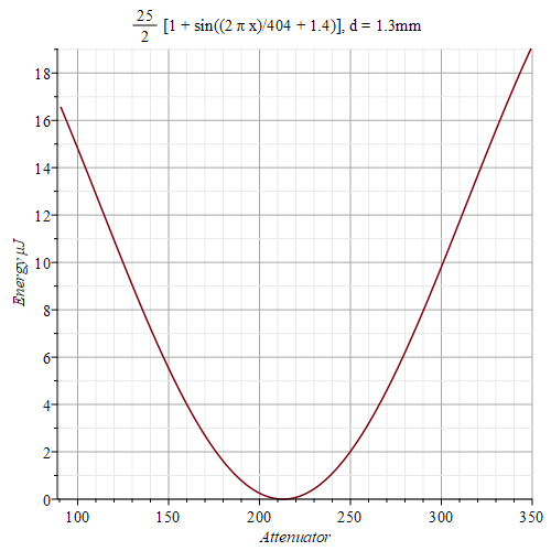 Att_Energy.png Att_Energy.png