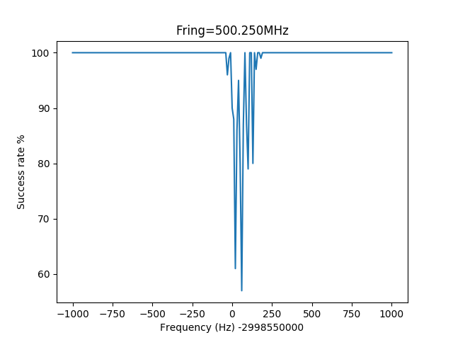 linac_scan_freq_good_trigs_range_2kHz_step_10Hz_fring_500_250.png