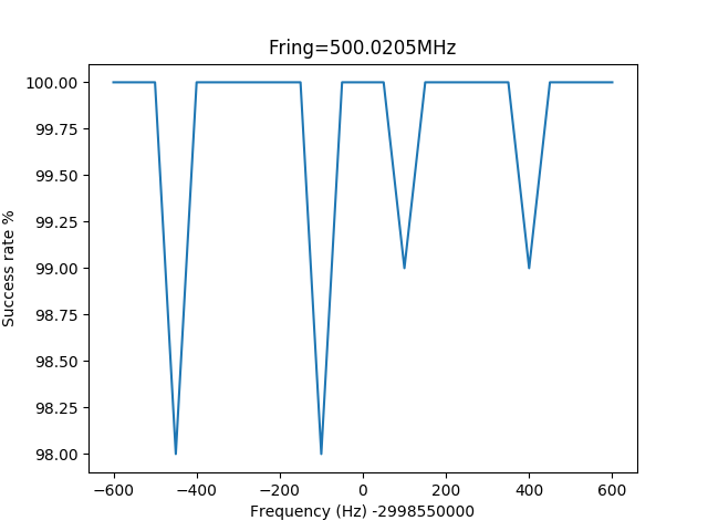 linac_scan_freq_good_trigs_range_2kHz_step_40Hz_fring_500_0205.png