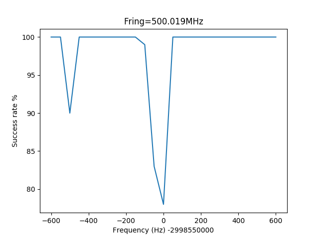 linac_scan_freq_good_trigs_range_2kHz_step_40Hz_fring_500_019.png