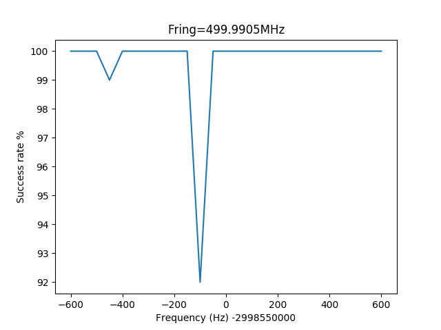 linac_scan_freq_good_trigs_range_2kHz_step_40Hz_fring_499_9905.png