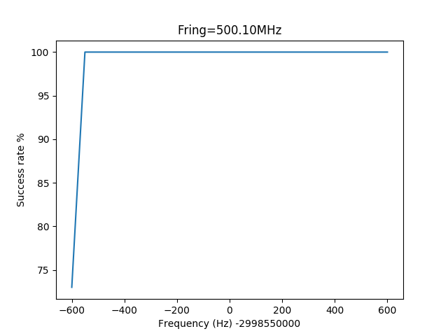 linac_scan_freq_good_trigs_range_2kHz_step_40Hz_fring_500_100.png